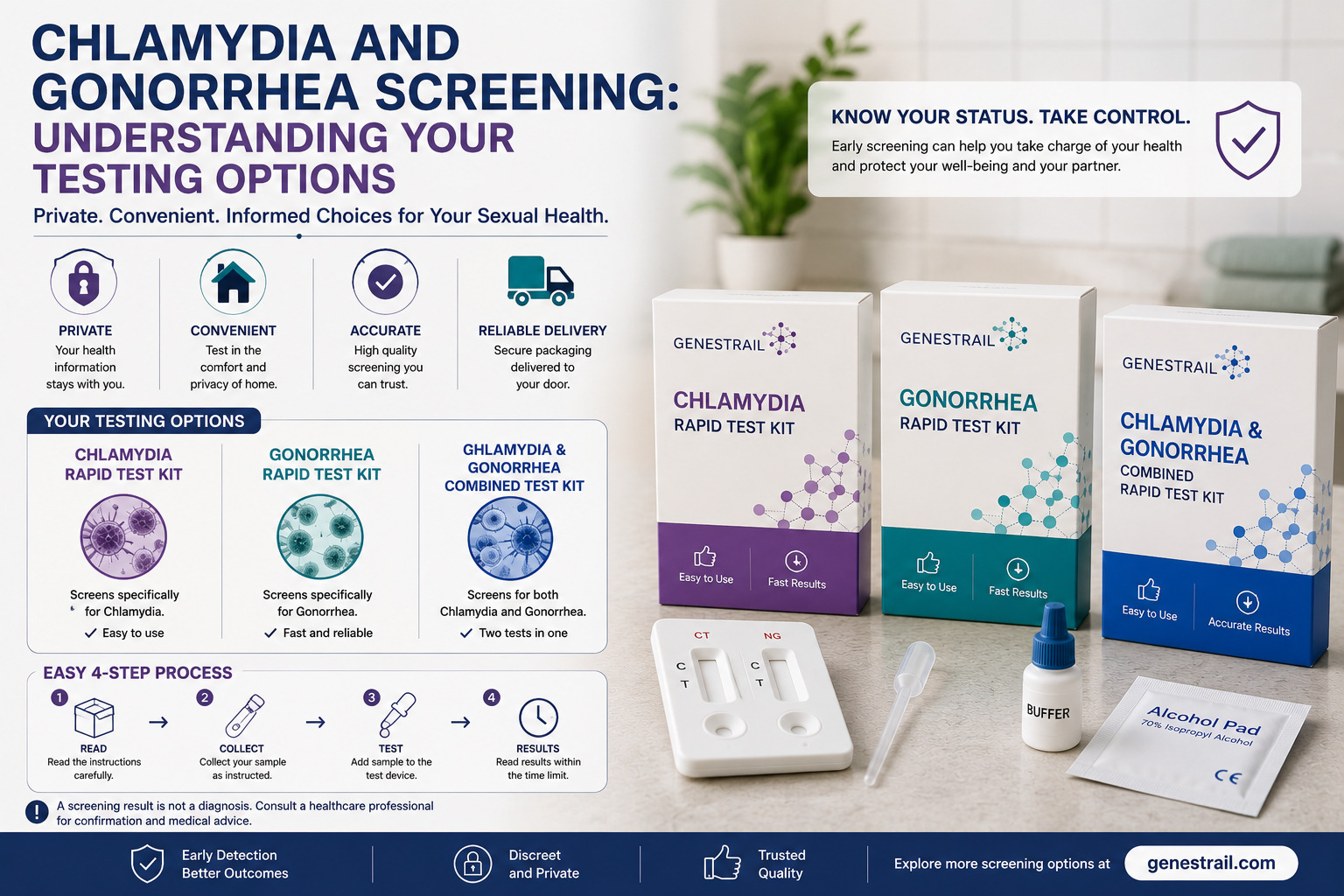 Chlamydia and Gonorrhea Screening: Understanding Your Testing Options
